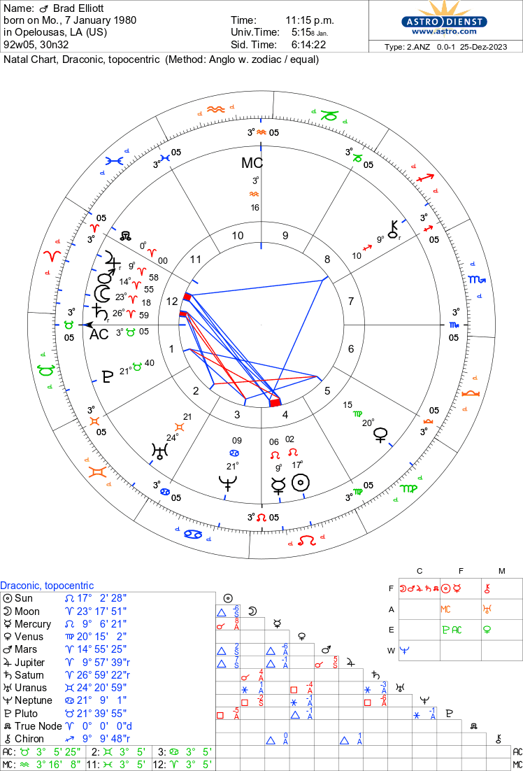 draconic chart