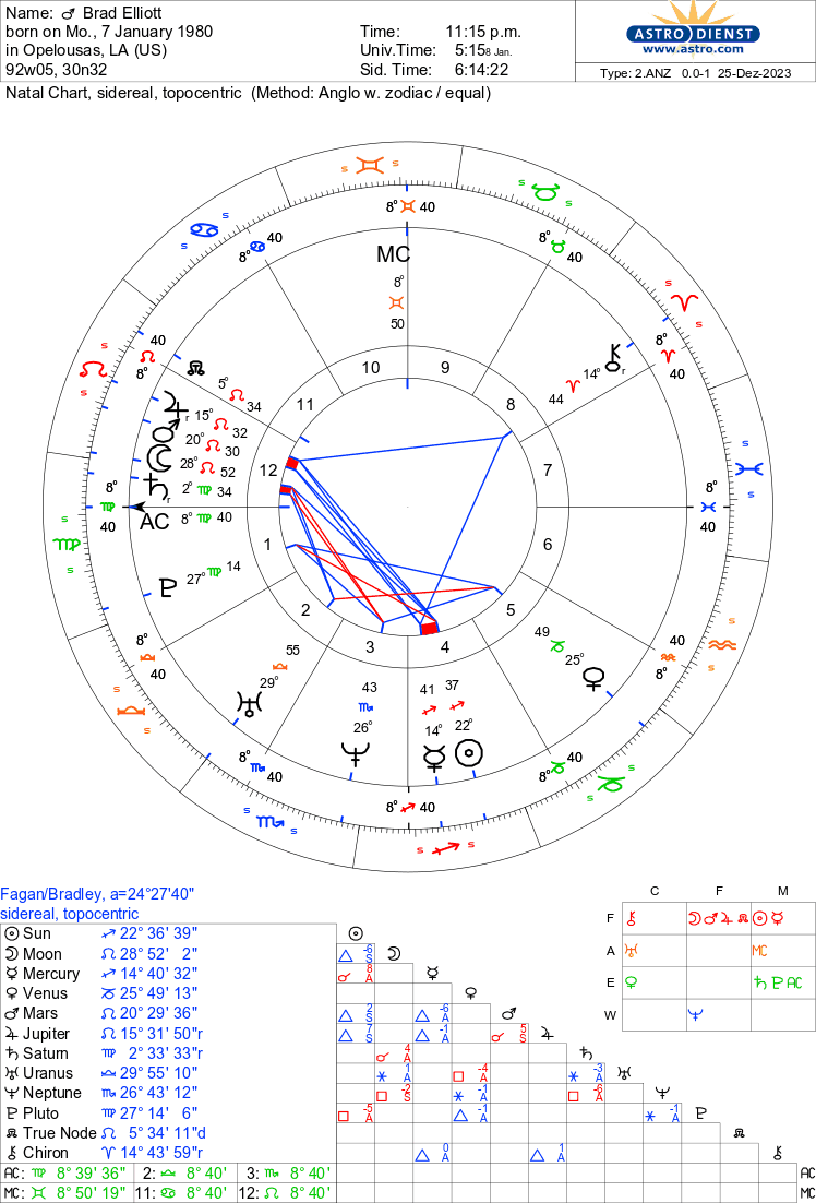 sidereal chart